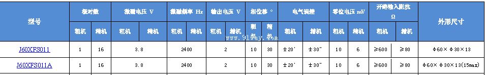 J60XFS011,J60XFS011A��˫ͨ�����䷢�ͻ���������