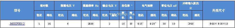 J60XFS012��˫ͨ�����䷢�ͻ���������