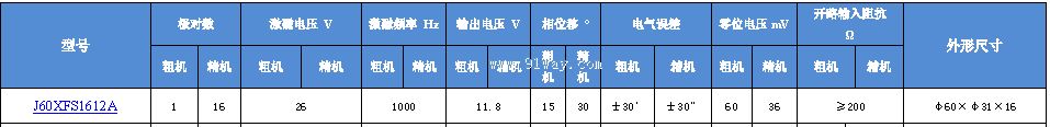 J60XFS1612A��˫ͨ�����䷢�ͻ���������