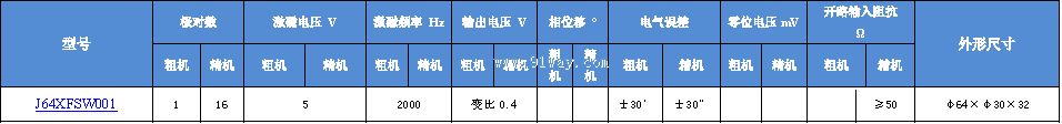 J64XFSW001����ˢ˫ͨ�����䷢�ͻ���������