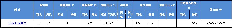 J64XFSW002����ˢ˫ͨ�����䷢�ͻ���������