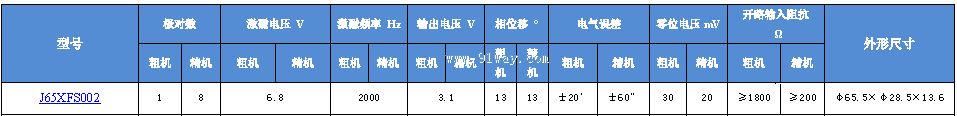 J65XFS002��˫ͨ�����䷢�ͻ���������