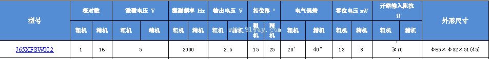 J65XFSW002����ˢ˫ͨ�����䷢�ͻ���������