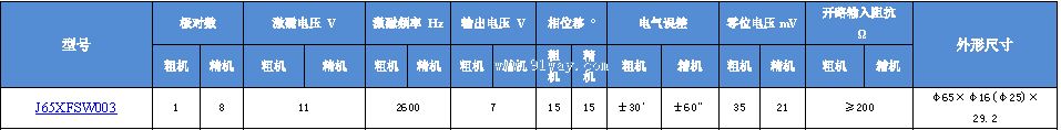 J65XFSW003����ˢ˫ͨ�����䷢�ͻ���������