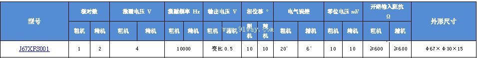 J67XFS001��˫ͨ�����䷢�ͻ���������