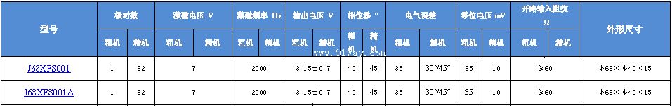J68XFS001,J68XFS001A��˫ͨ�����䷢�ͻ���������