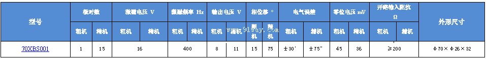 70XBS001��˫ͨ�������ѹ����������