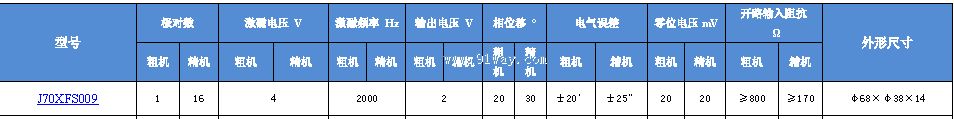 J70XFS009��˫ͨ�����䷢�ͻ���������