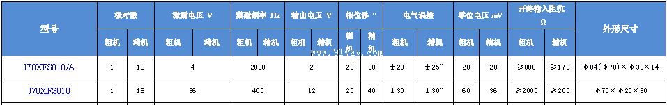 Technical parameters of J70XFS010, J70XFS010/A-type dual channel rotary transmitter