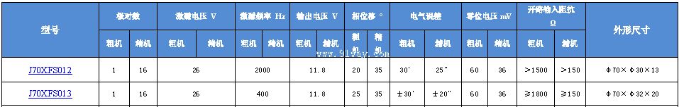 J70XFS012,J70XFS013��˫ͨ�����䷢�ͻ���������