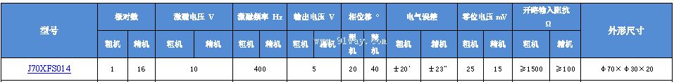 J70XFS014��˫ͨ�����䷢�ͻ���������