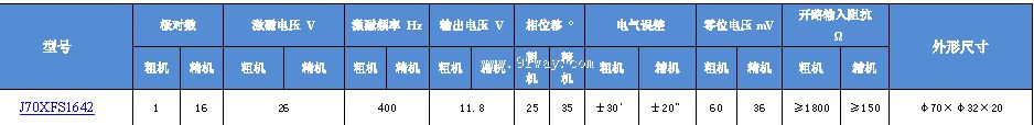 J70XFS1642��˫ͨ�����䷢�ͻ���������