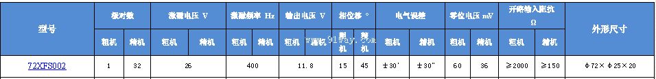 72XFS002��˫ͨ�����䷢�ͻ���������