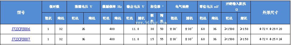 J72XFS006,J72XFS007��˫ͨ�����䷢�ͻ���������