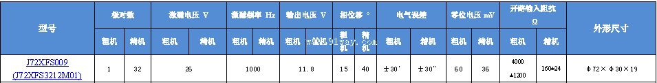 J72XFS009(J72XFS3212M01)��˫ͨ�����䷢�ͻ���������