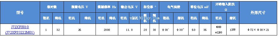 J72XFS010(J72XFS3222M01)��˫ͨ�����䷢�ͻ���������