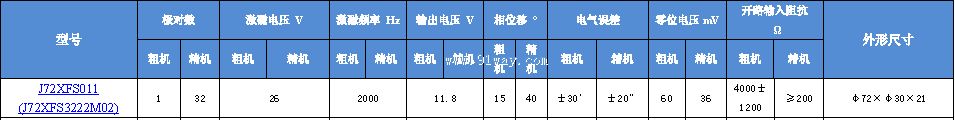 J72XFS011(J72XFS3222M02)��˫ͨ�����䷢�ͻ���������
