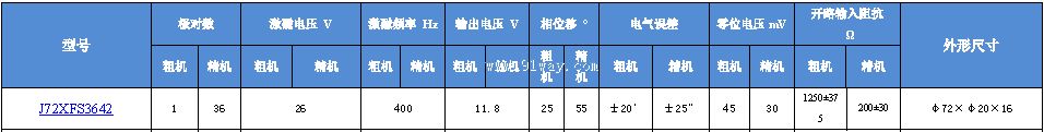 J72XFS3642��˫ͨ�����䷢�ͻ���������