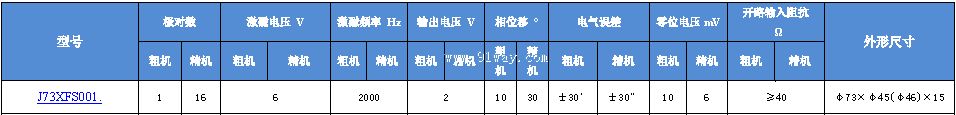 J73XFS001��˫ͨ�����䷢�ͻ���������