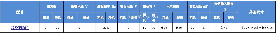 J73XFS015��˫ͨ�����䷢�ͻ���������