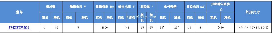 J74XFSW001����ˢ˫ͨ�����䷢�ͻ���������