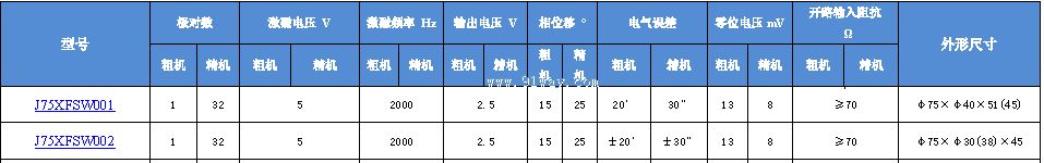 J75XFSW001,J75XFSW002����ˢ˫ͨ�����䷢�ͻ���������
