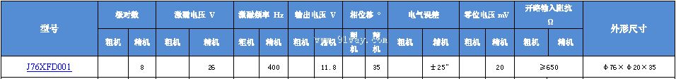 J76XFD001�Ͷ༫���䷢�ͻ���������