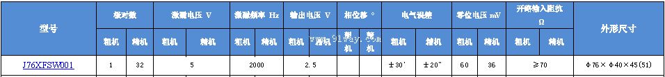 J76XFSW001����ˢ˫ͨ�����䷢�ͻ���������