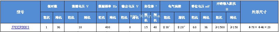 J78XFS003��˫ͨ�����䷢�ͻ���������