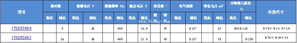 J78XFD004,J78XFD005�Ͷ༫���䷢�ͻ���������