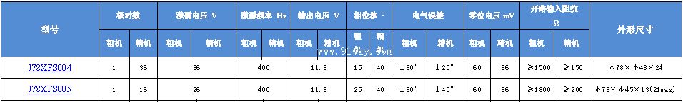 J78XFS005,J78XFS006��˫ͨ�����䷢�ͻ���������
