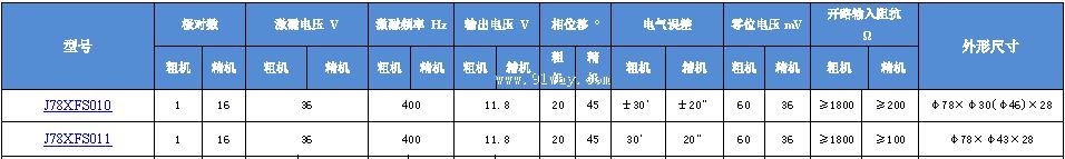 J78XFS010,J78XFS011��˫ͨ�����䷢�ͻ���������