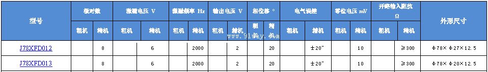 J78XFD012,J78XFD013�Ͷ༫���䷢�ͻ���������