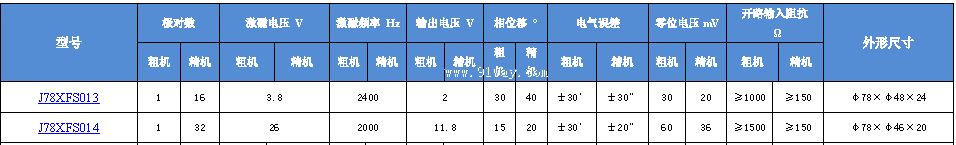 Technical parameters of J78XFS013 and J78XFS014 dual channel rotary transmitter