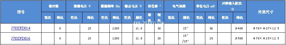 Technical parameters of J78XFD014 and J78XFD016 multipole rotary transmitter