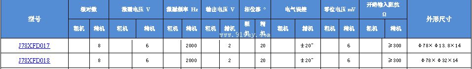 Technical parameters of J78XFD017, J78XFD018 multipole rotary transmitter