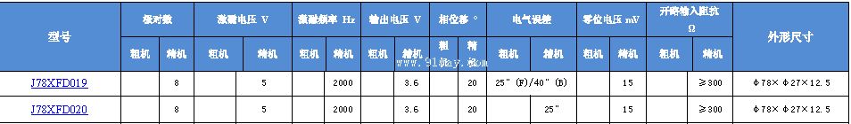 Technical parameters of J78XFD019, J78XFD020 multipole rotary transmitter