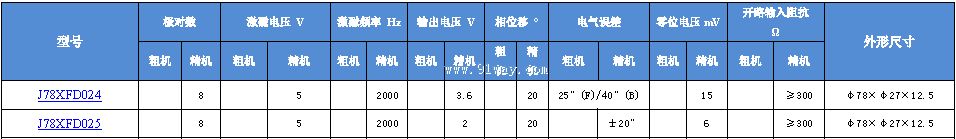 J78XFD024,J78XFD025�Ͷ༫���䷢�ͻ���������