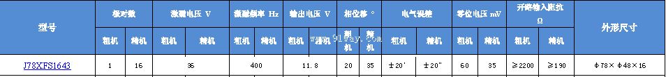 J78XFS1643��˫ͨ�����䷢�ͻ���������