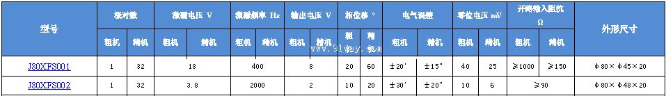 J80XFS001,J80XFS002��˫ͨ�����䷢�ͻ�