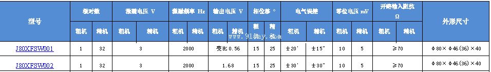 J80XFSW001,J80XFSW002����ˢ˫ͨ�����䷢�ͻ���������