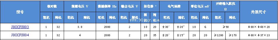 Technical parameters of J80XFS003 and J80XFS004 dual channel rotary transmitter