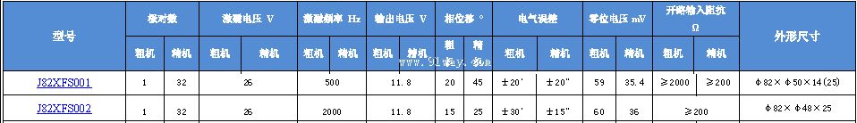 Technical parameters of J82XFS001 and J82XFS002 dual channel rotary transmitter