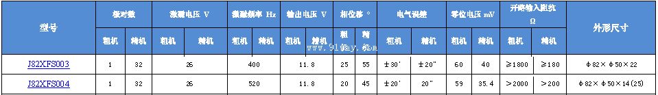 Technical parameters of J82XFS003 and J82XFS004 dual channel rotary transmitter