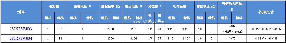 J82XFSW003,J82XFSW004����ˢ˫ͨ�����䷢�ͻ���������