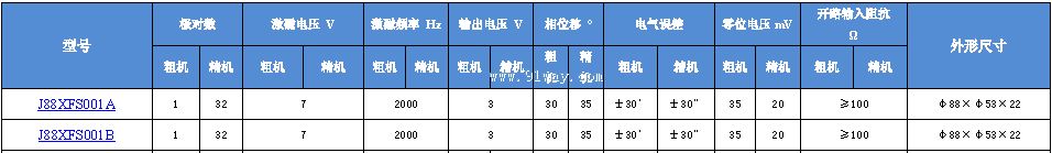 J88XFS001A,J88XFS001B��˫ͨ�����䷢�ͻ���������