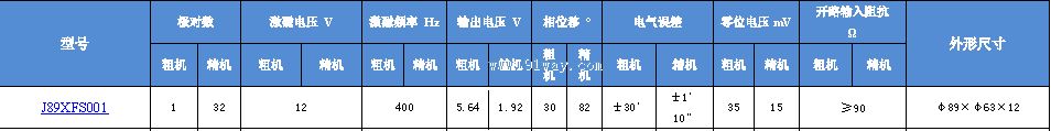 J89XFS001��˫ͨ�����䷢�ͻ���������