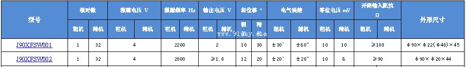 Technical parameters of J90XFSW001 and J90XFSW002 brushless dual channel rotary transmitter