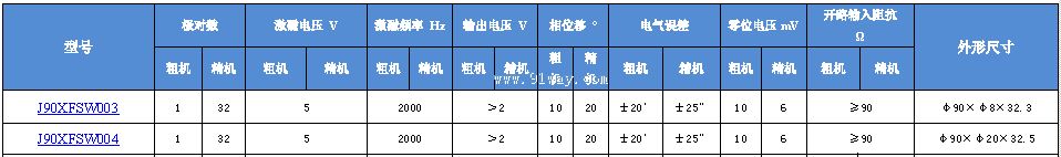 Technical parameters of J90XFSW003 and J90XFSW004 brushless dual channel rotary transmitter