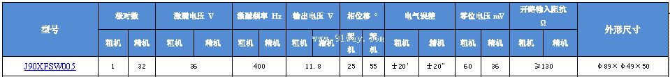 J90XFSW005����ˢ˫ͨ�����䷢�ͻ���������